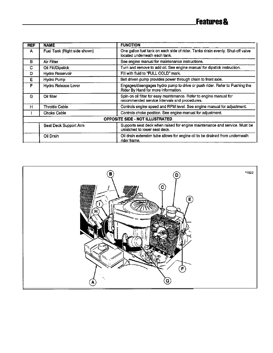 Controls | Snapper 1300 Series User Manual | Page 11 / 40