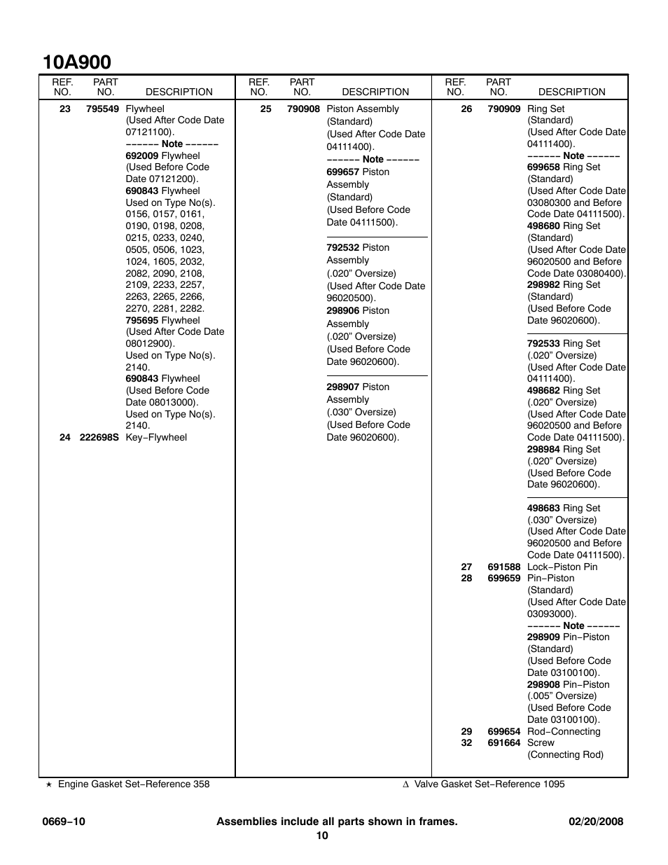 Snapper 10A900 User Manual | Page 10 / 16