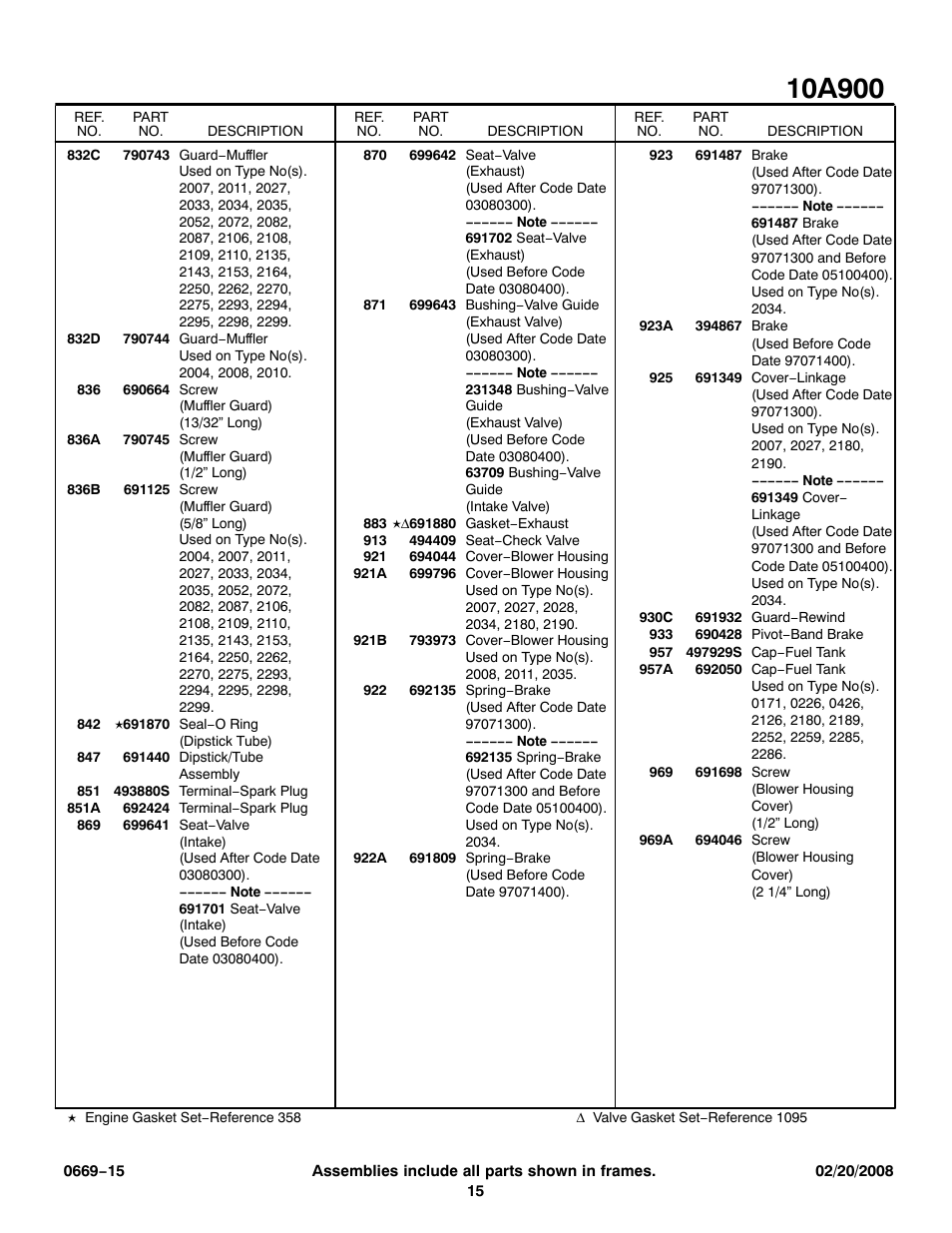 Snapper 10A900 User Manual | Page 15 / 16