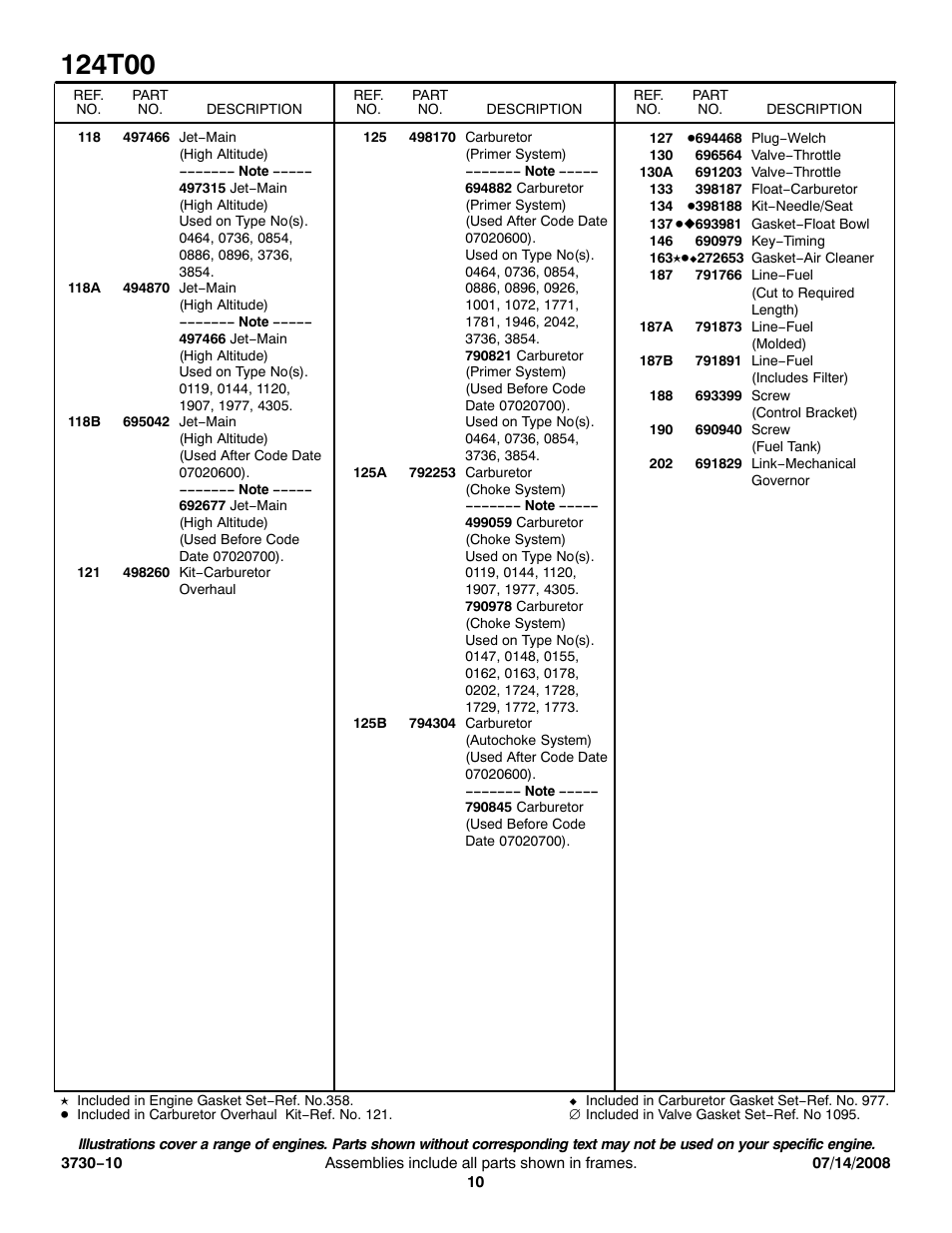 Snapper 124T00 User Manual | Page 10 / 15