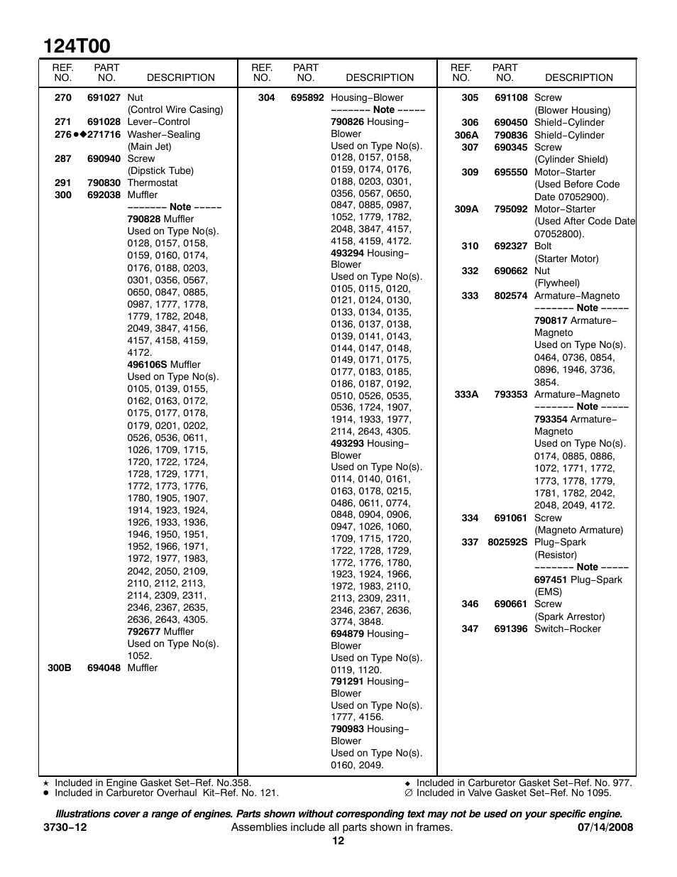 Snapper 124T00 User Manual | Page 12 / 15