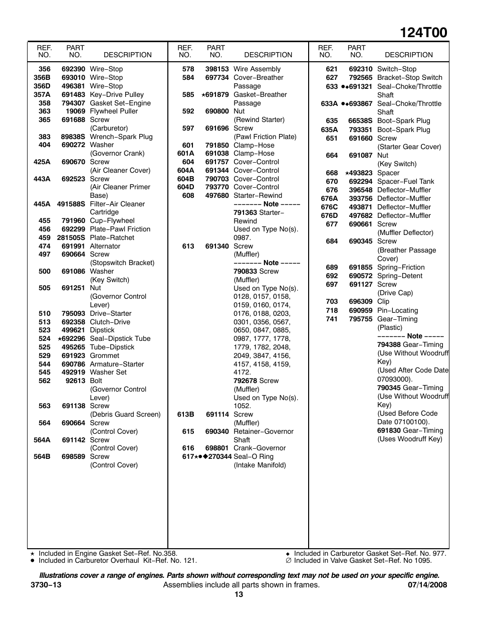 Snapper 124T00 User Manual | Page 13 / 15