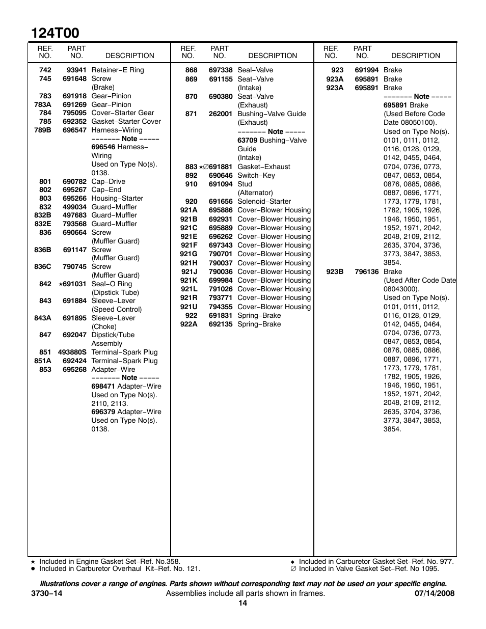 Snapper 124T00 User Manual | Page 14 / 15
