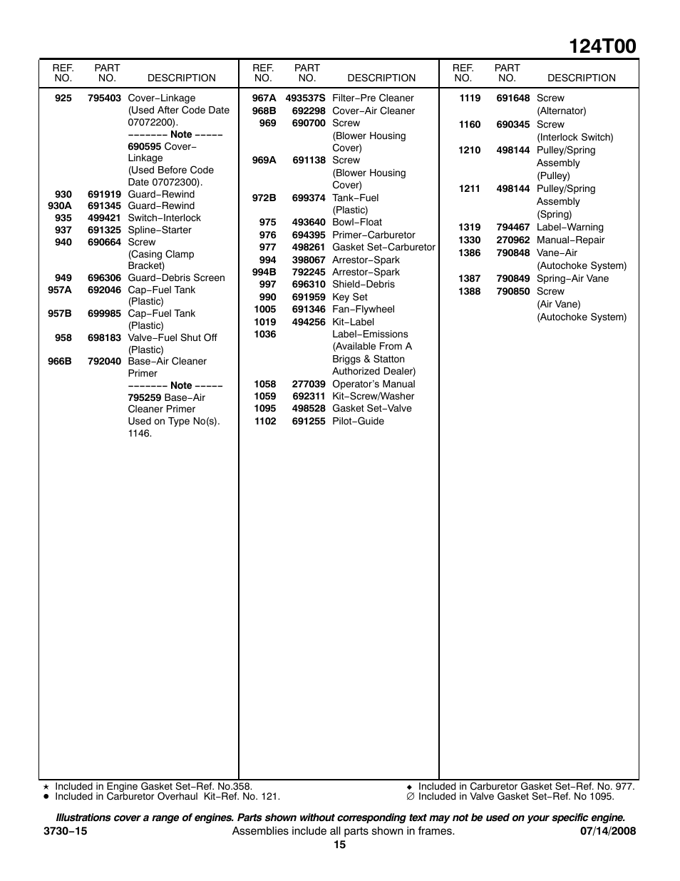 Snapper 124T00 User Manual | Page 15 / 15