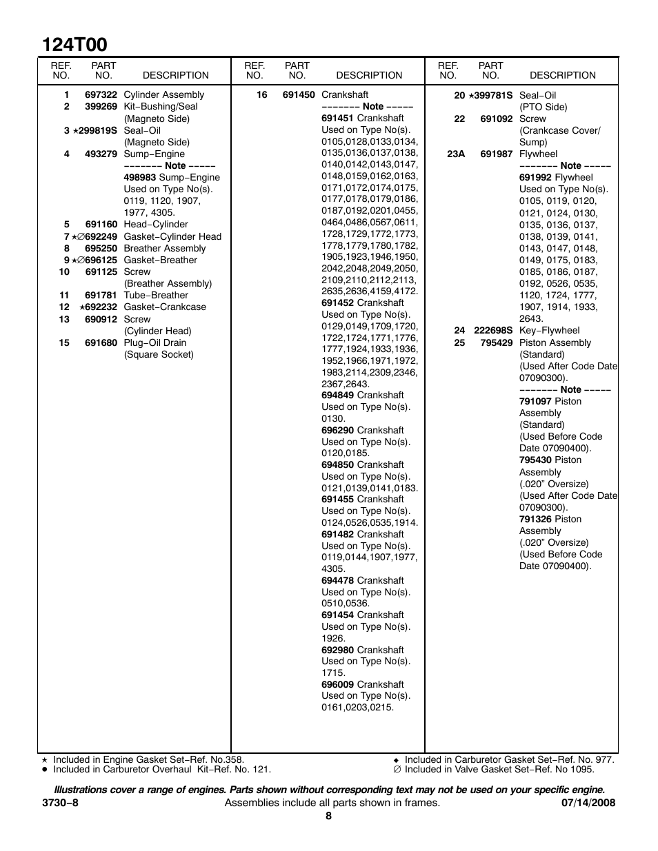 Snapper 124T00 User Manual | Page 8 / 15