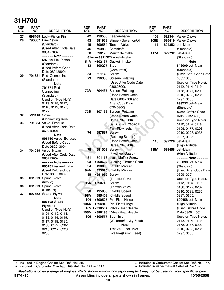 Not for reproduction | Snapper 31H700 User Manual | Page 10 / 16