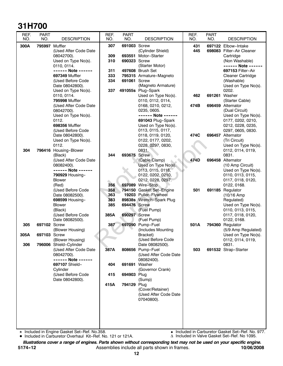 Not for reproduction | Snapper 31H700 User Manual | Page 12 / 16