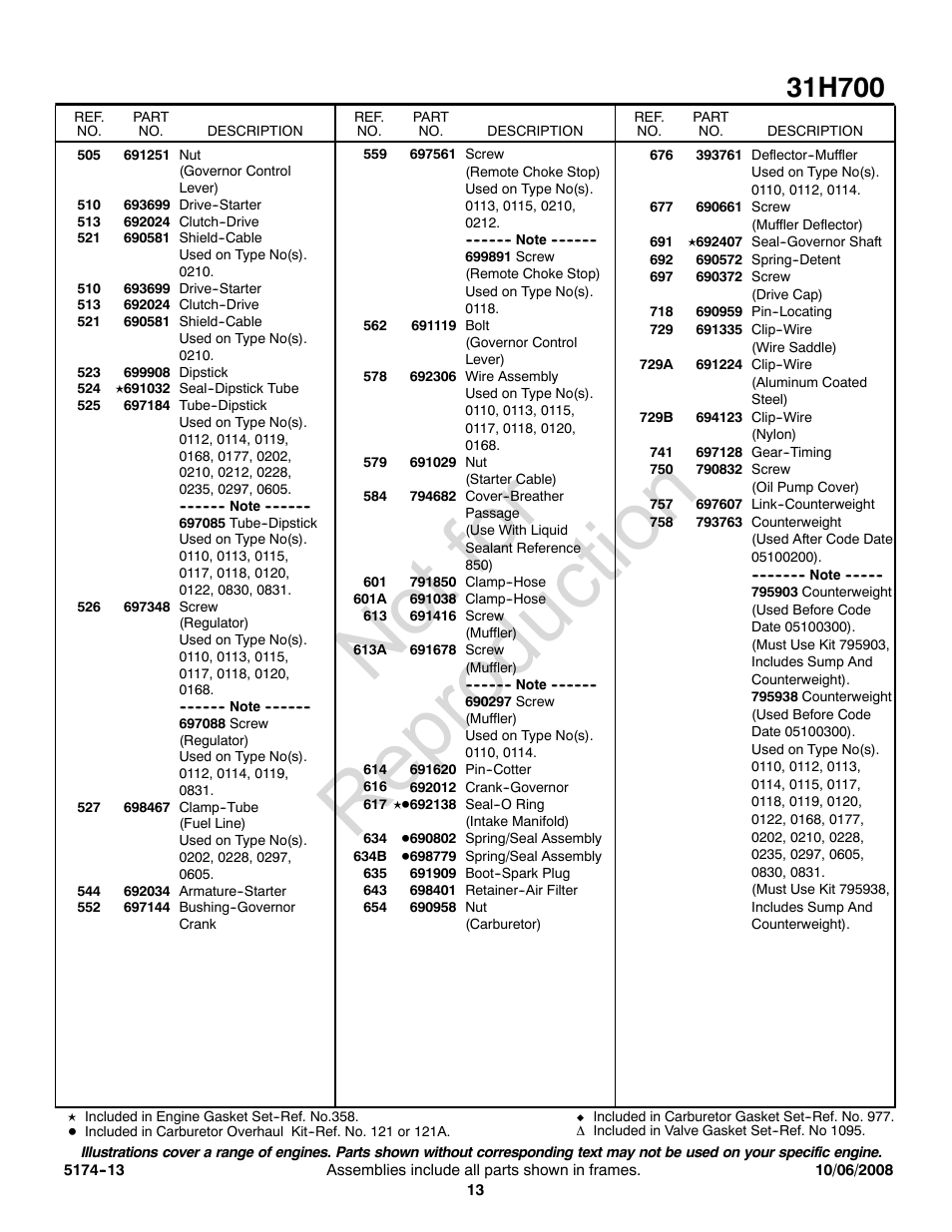 Not for reproduction | Snapper 31H700 User Manual | Page 13 / 16