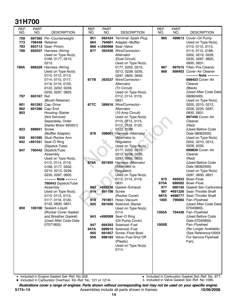 Not for reproduction | Snapper 31H700 User Manual | Page 14 / 16