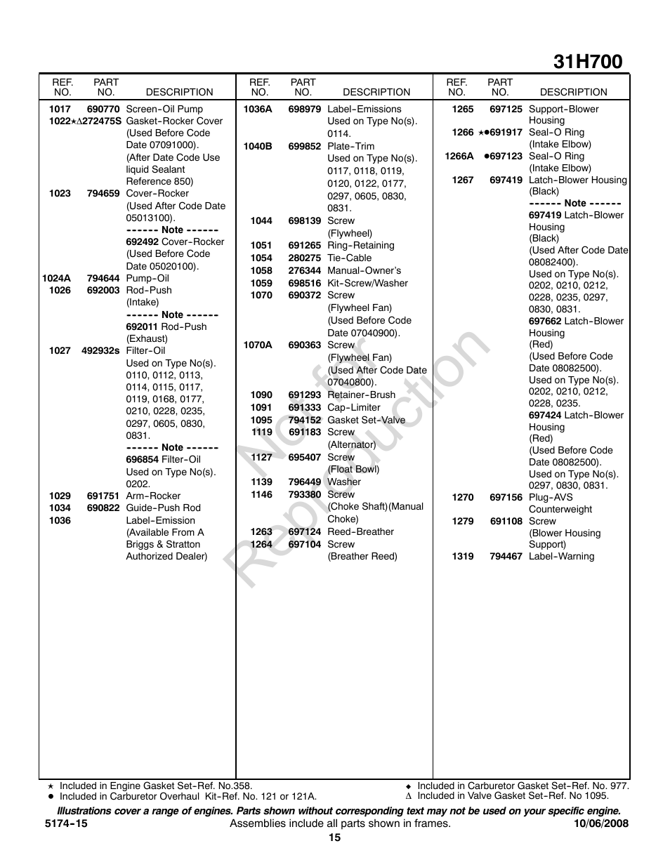 Not for reproduction | Snapper 31H700 User Manual | Page 15 / 16