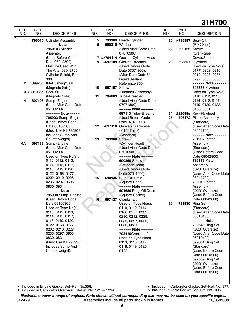 Not for reproduction | Snapper 31H700 User Manual | Page 9 / 16