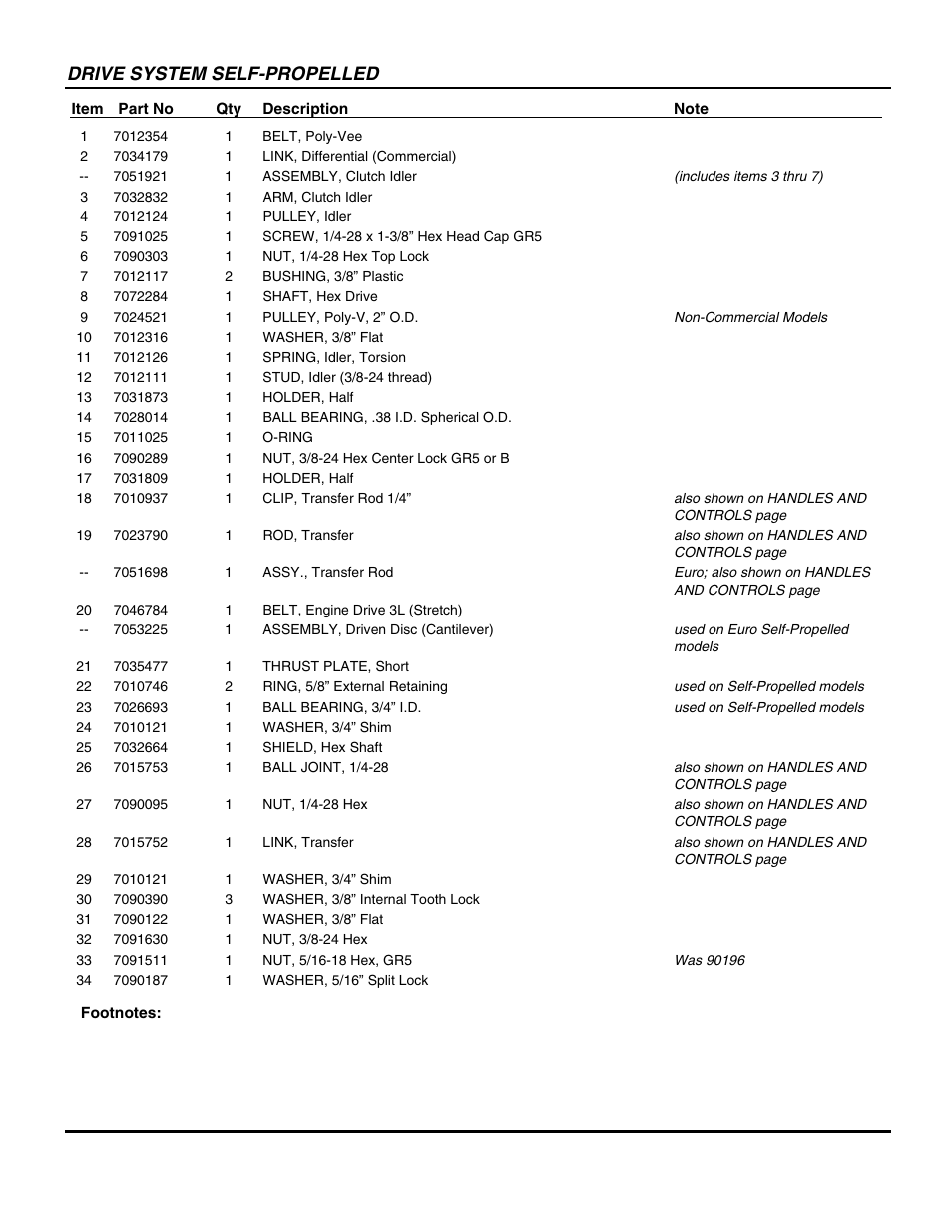 Drive system self-propelled | Snapper EMRP216518B User Manual | Page 15 / 38