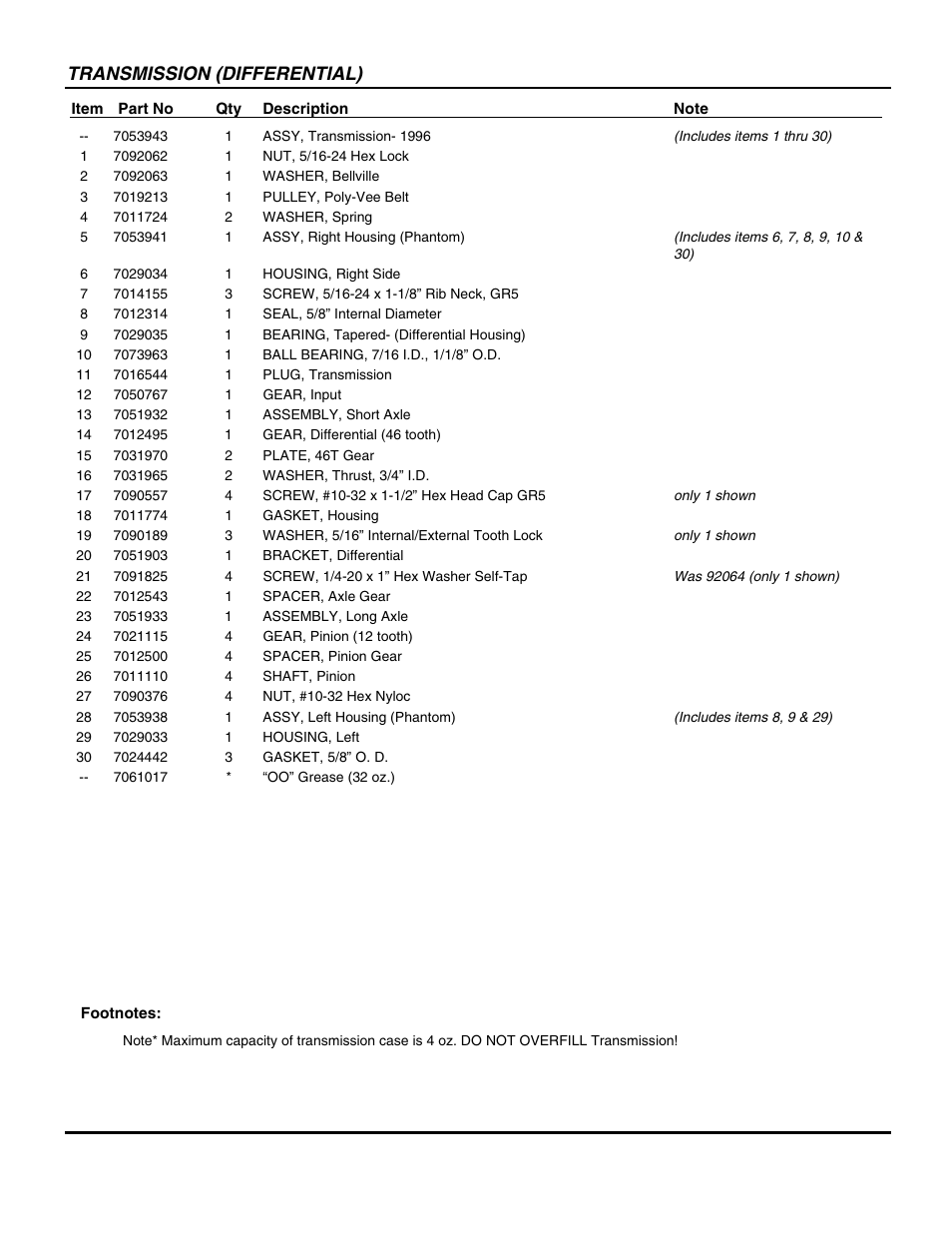 Transmission (differential) | Snapper EMRP216518B User Manual | Page 19 / 38