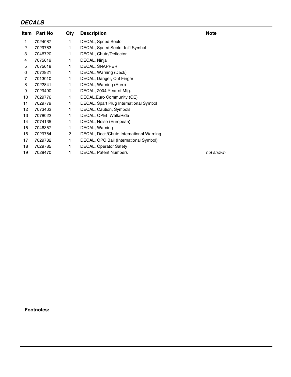 Decals | Snapper EMRP216518B User Manual | Page 29 / 38