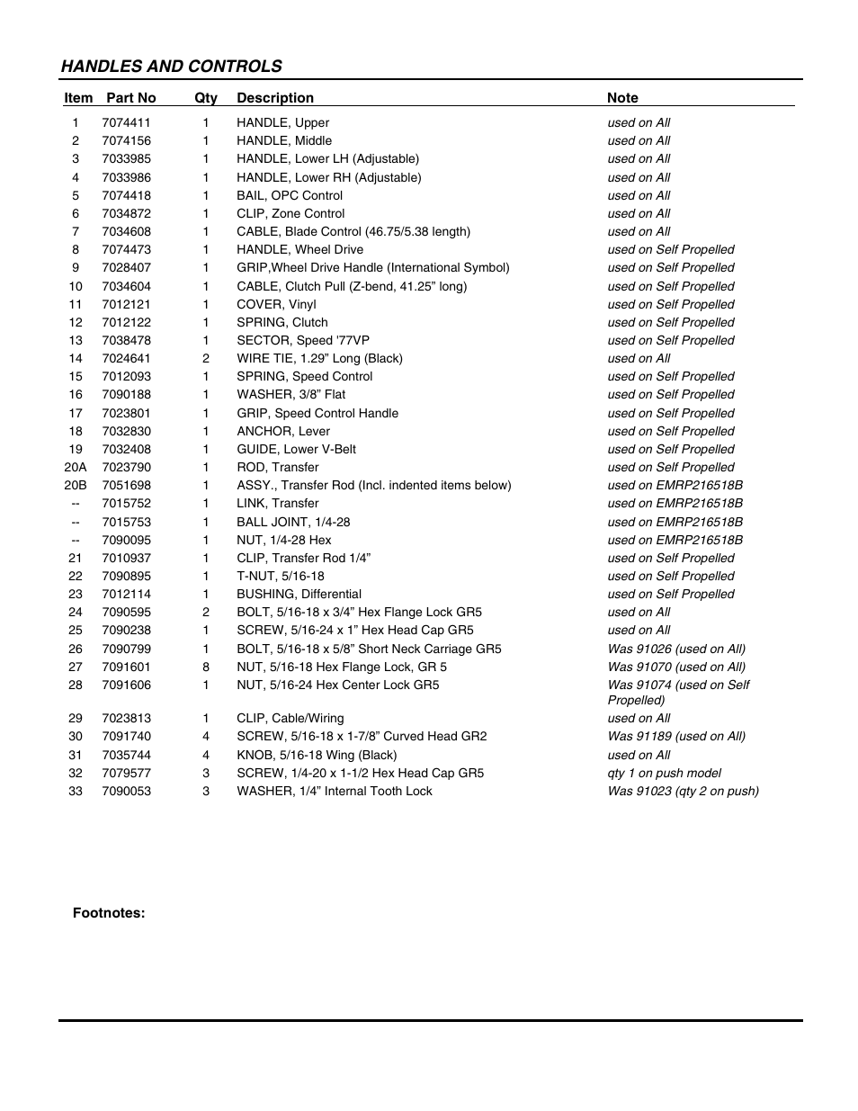 Handles and controls | Snapper EMRP216518B User Manual | Page 5 / 38