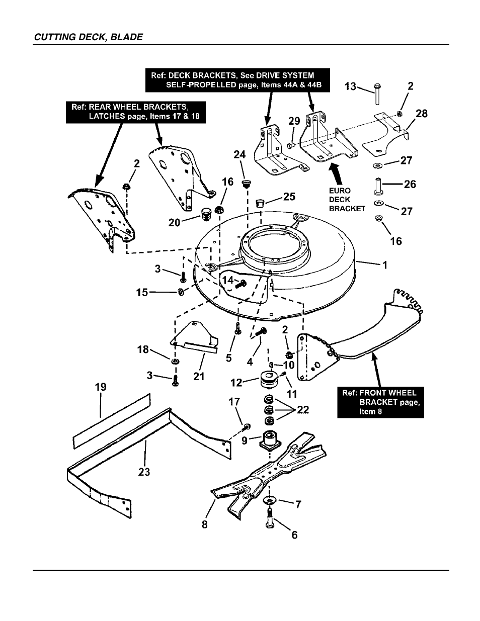Snapper EMRP216518B User Manual | Page 8 / 38