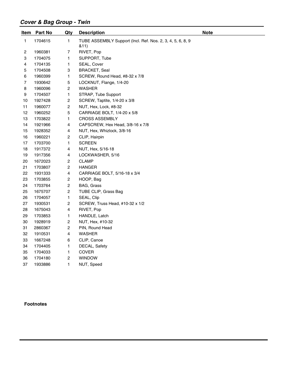 Cover & bag group - twin | Snapper 1694498 User Manual | Page 5 / 18