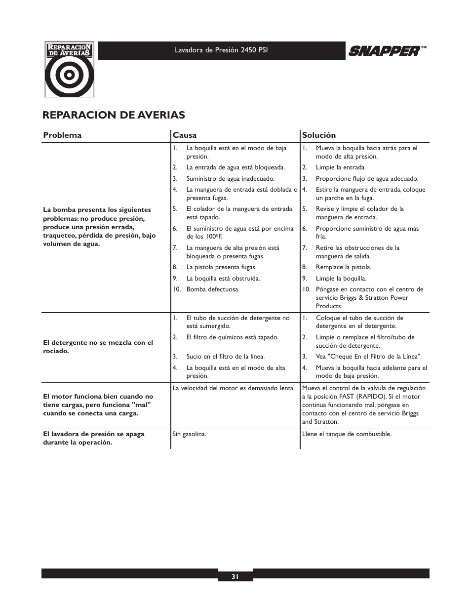 Reparacion de averias | Snapper 020229 User Manual | Page 31 / 32