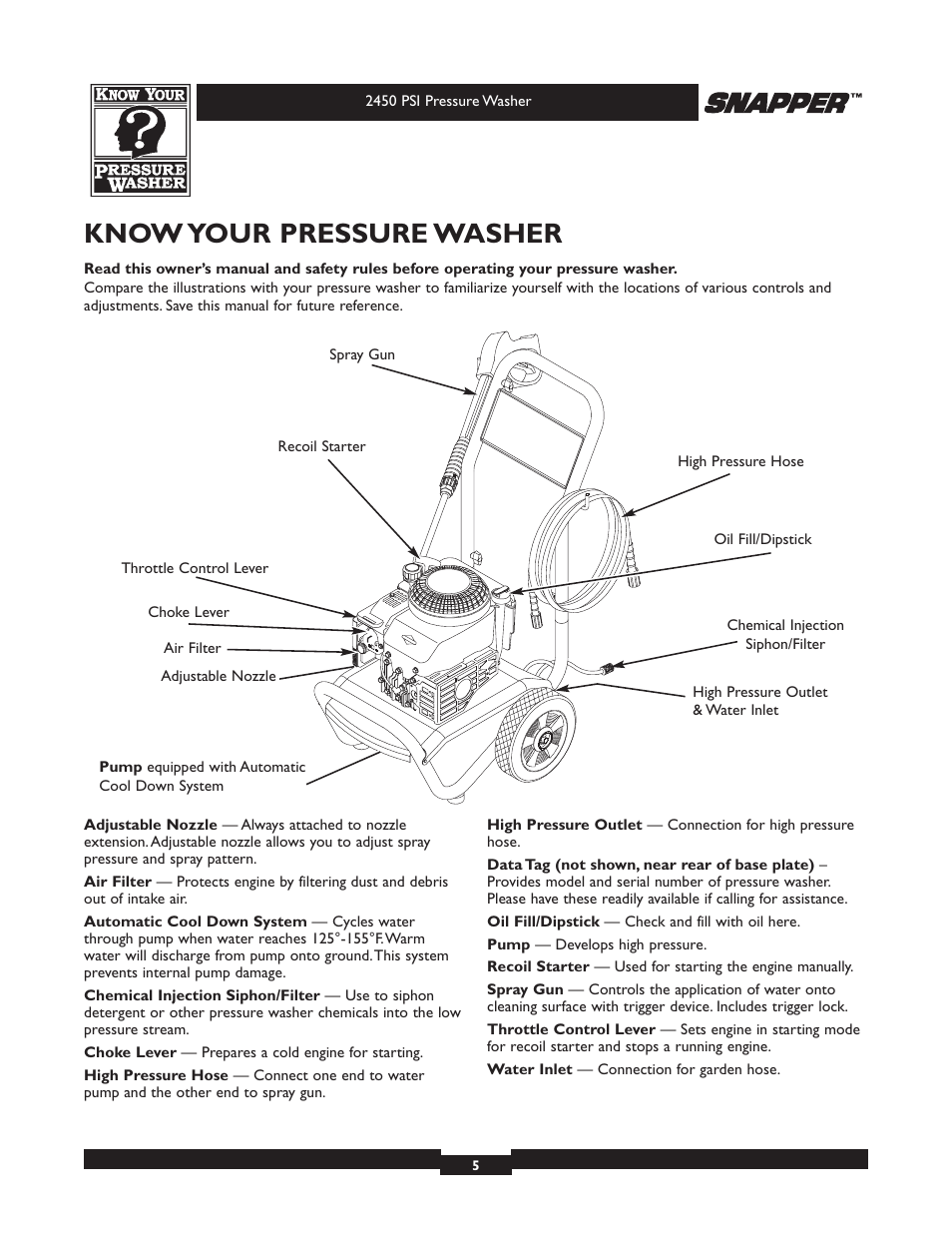 Know your pressure washer | Snapper 020229 User Manual | Page 5 / 32