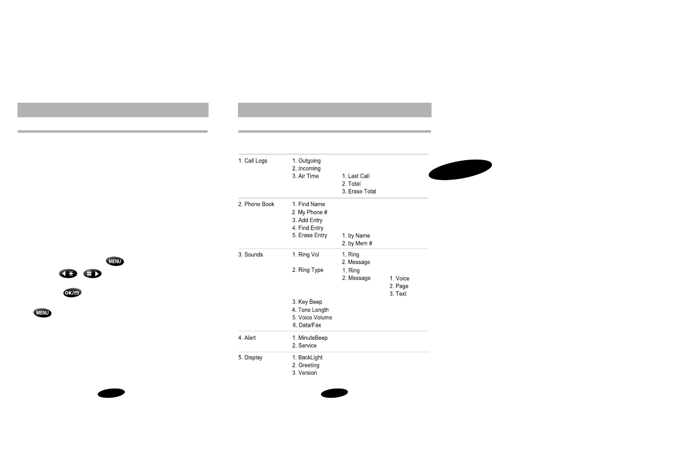 Samsung SCH-2500 User Manual | Page 16 / 57