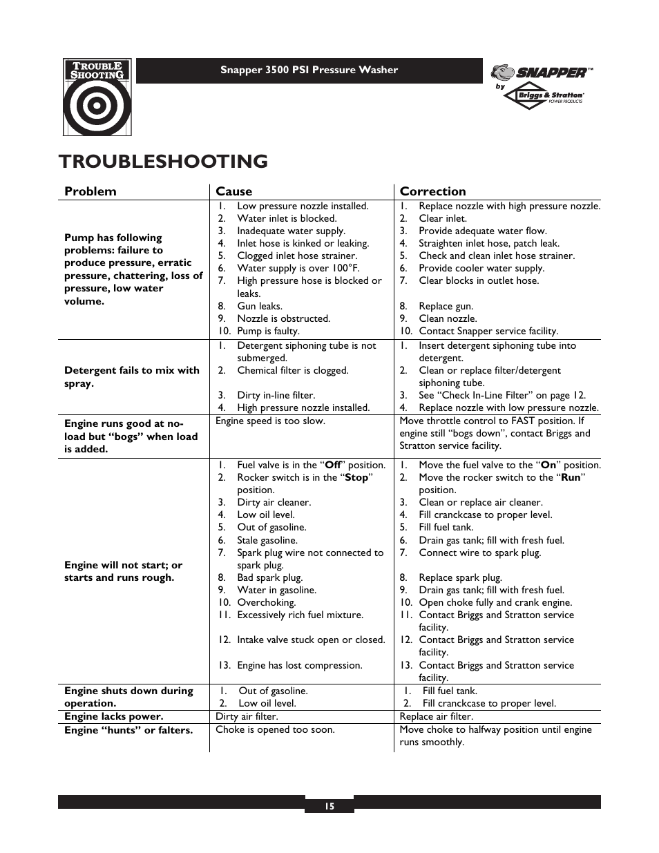 Troubleshooting | Snapper 1662-0 User Manual | Page 15 / 24