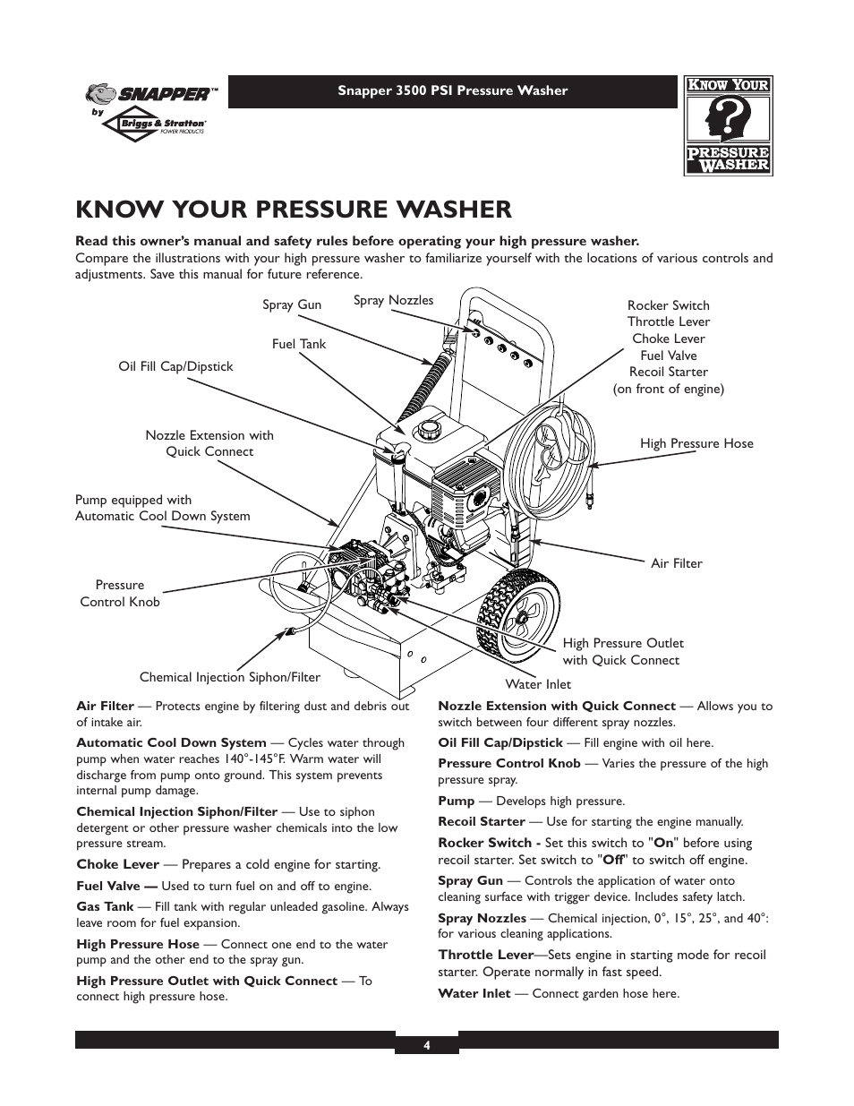 Know your pressure washer | Snapper 1662-0 User Manual | Page 4 / 24