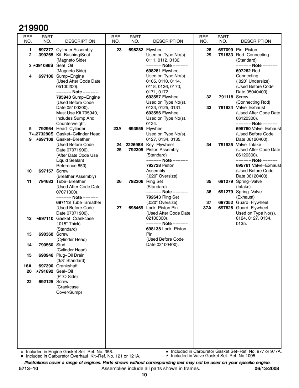 Snapper 219900 User Manual | Page 10 / 15