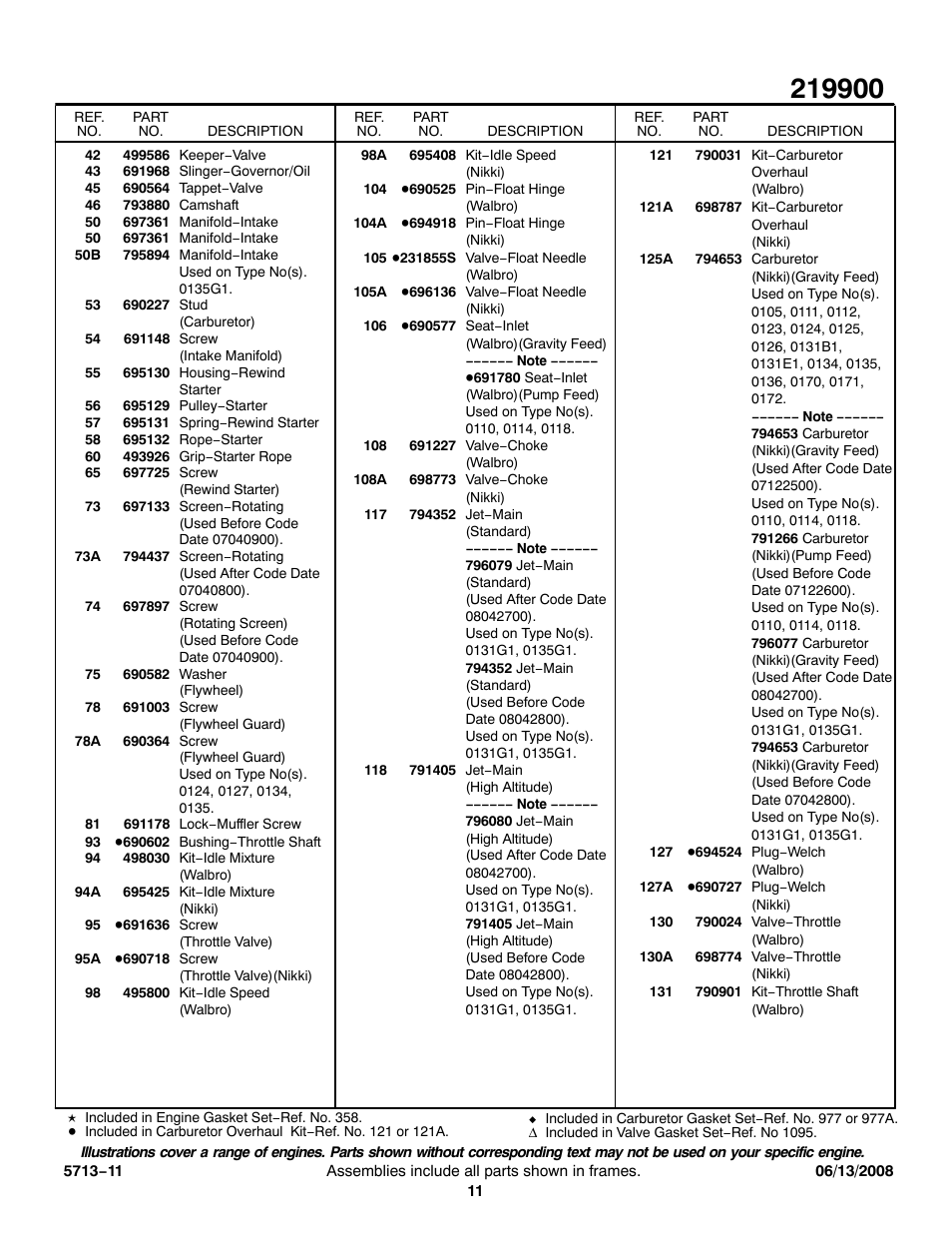 Snapper 219900 User Manual | Page 11 / 15