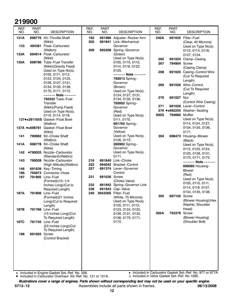 Snapper 219900 User Manual | Page 12 / 15