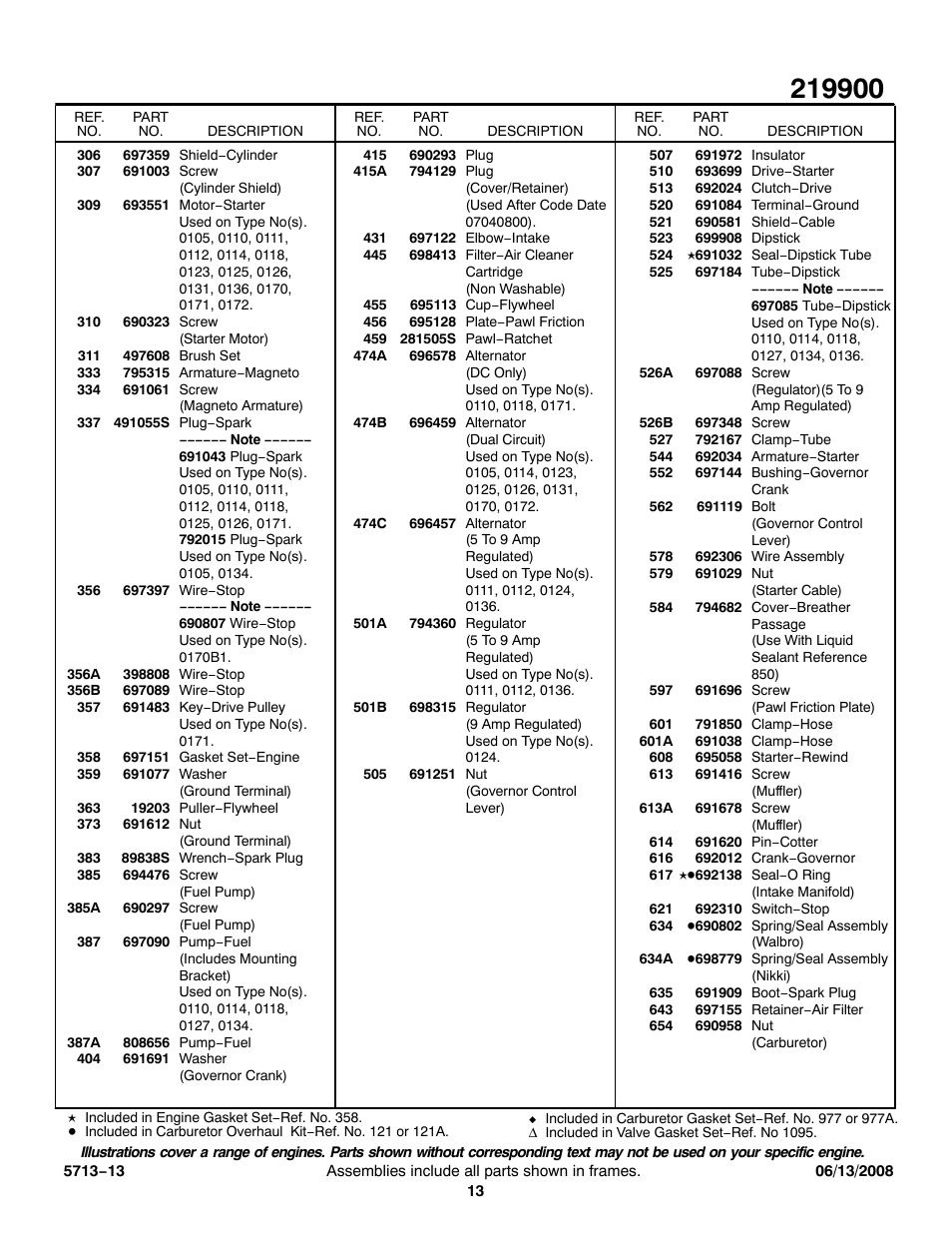 Snapper 219900 User Manual | Page 13 / 15