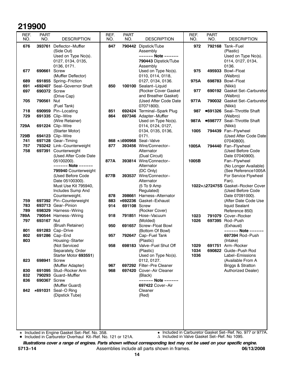 Snapper 219900 User Manual | Page 14 / 15