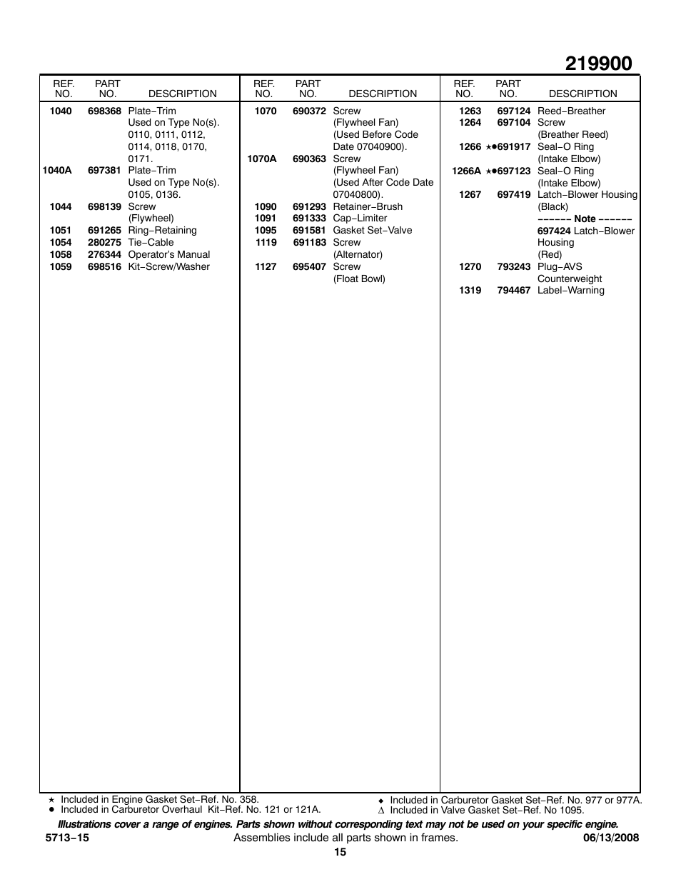 Snapper 219900 User Manual | Page 15 / 15