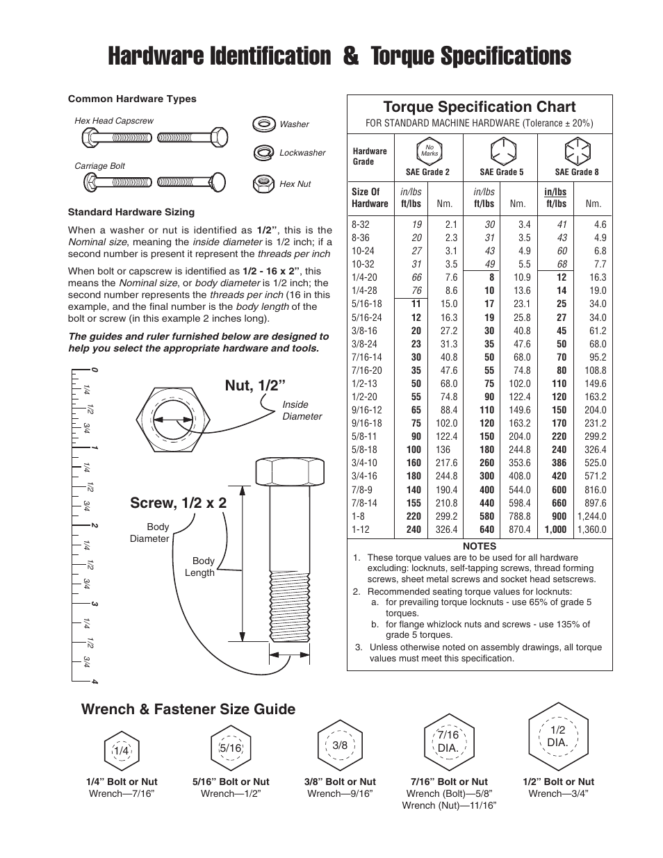 Hardware identification & torque specifications, Torque specification chart, Screw, 1/2 x 2 | Nut, 1/2, Wrench & fastener size guide | Snapper 1694542 User Manual | Page 13 / 14