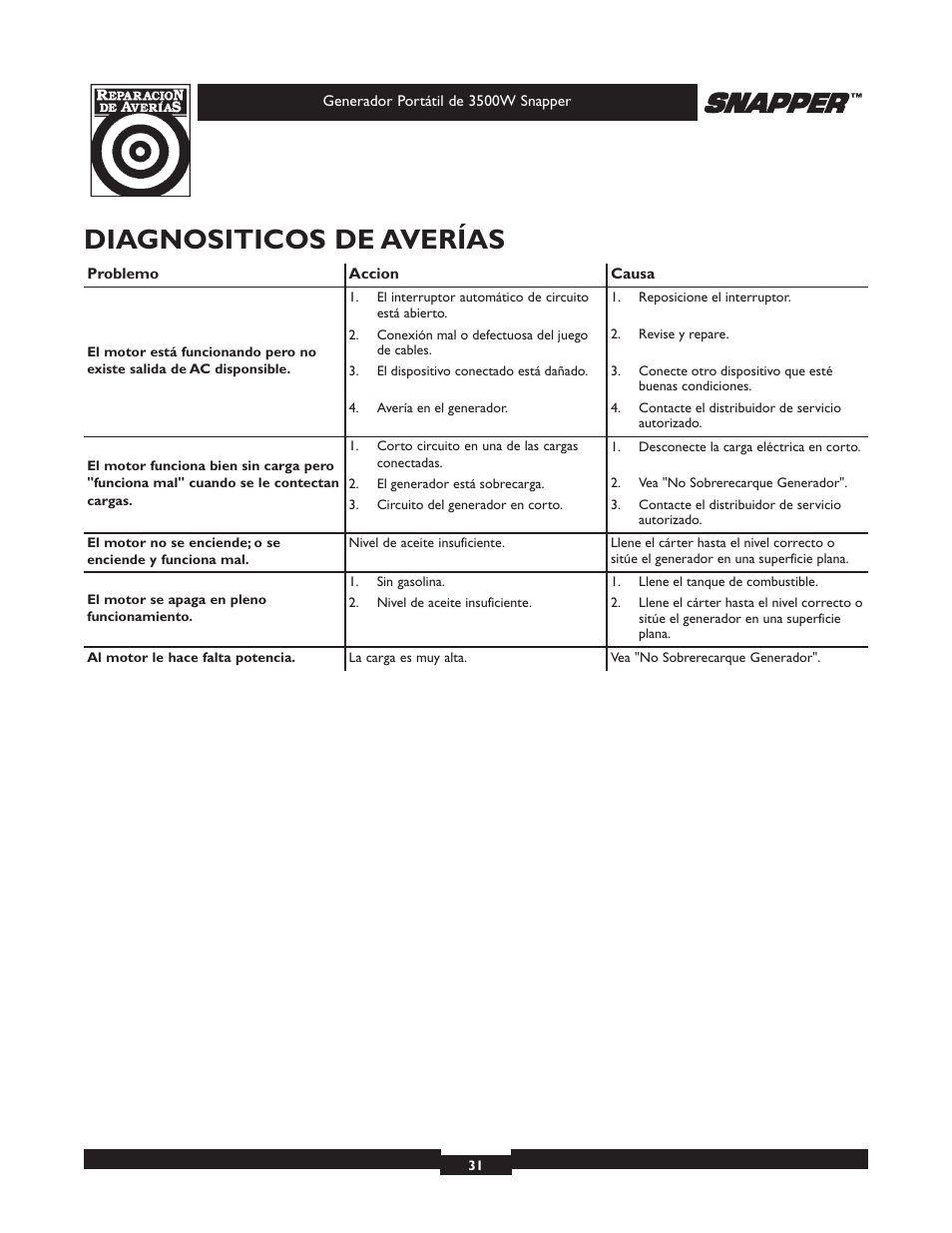 Diagnositicos de averías | Snapper 3500 User Manual | Page 31 / 32