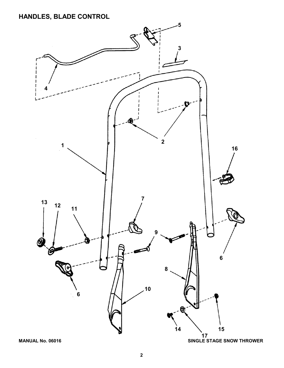 Handles, blade control | Snapper SX5200E -1 User Manual | Page 2 / 16