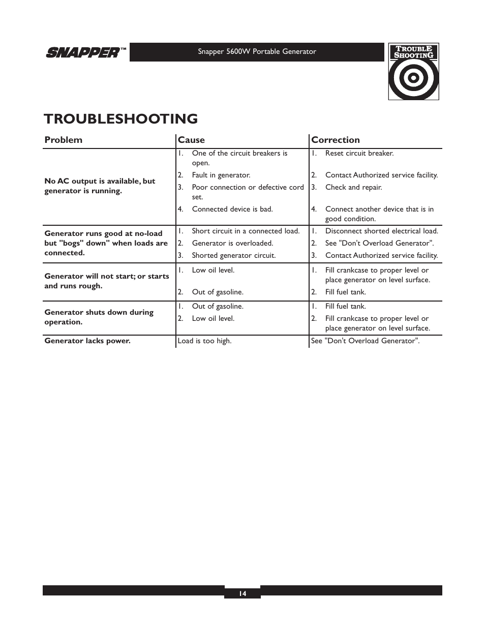 Troubleshooting | Snapper 030215-1 User Manual | Page 14 / 28