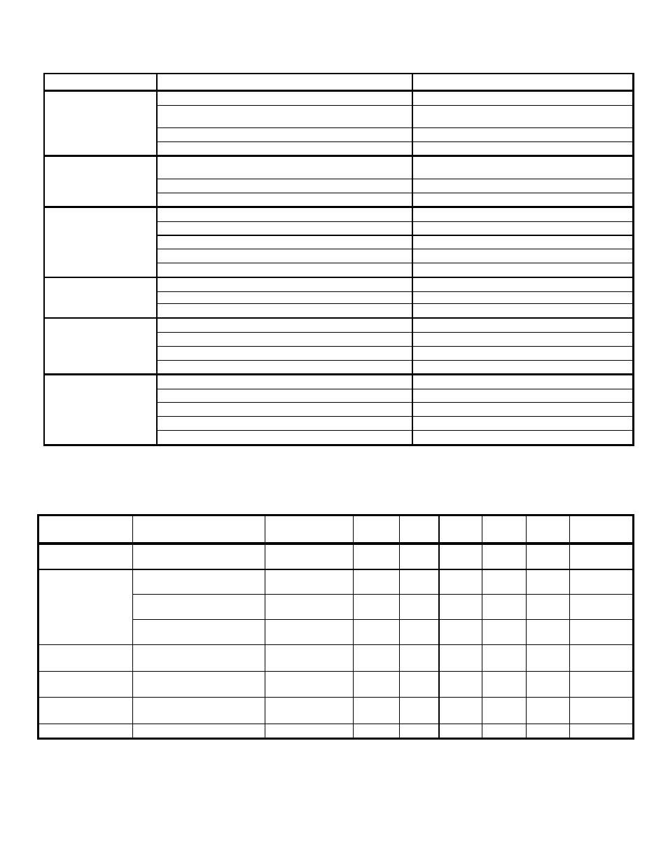 Troubleshooting, Service schedule | Snapper I55224 User Manual | Page 18 / 21