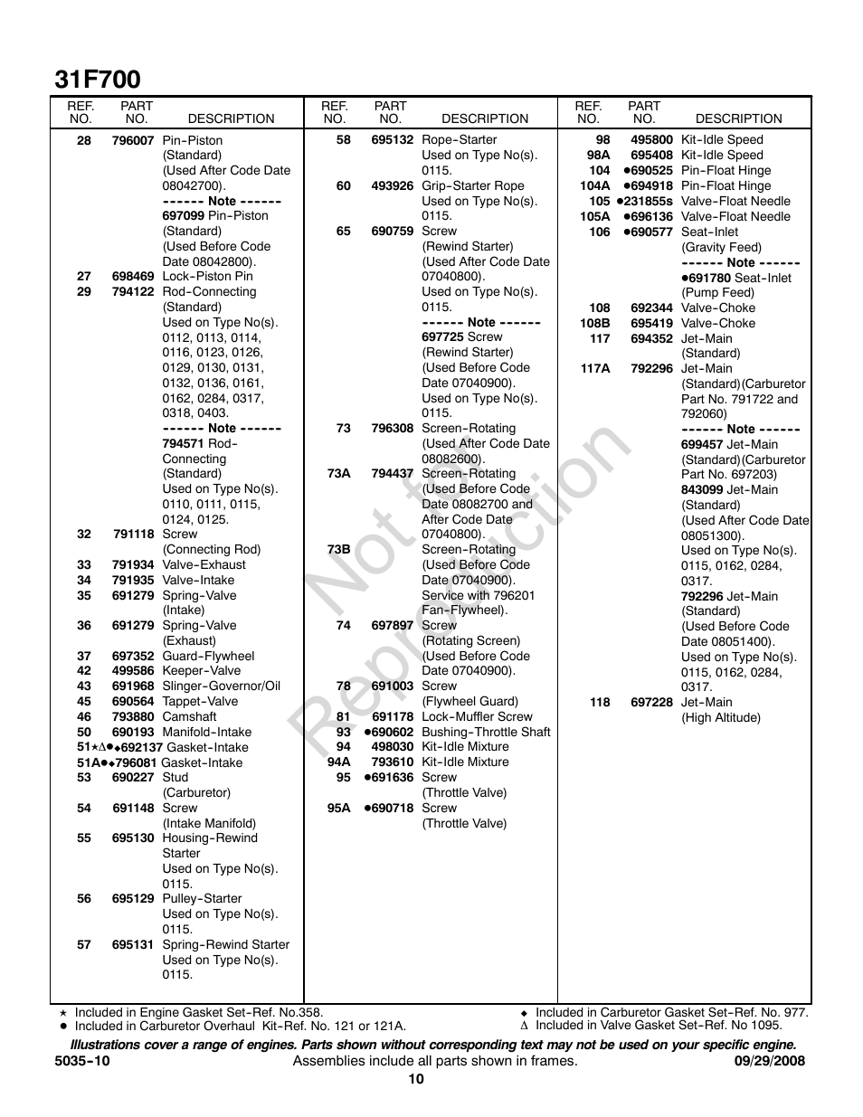 Not for reproduction | Snapper 31F700 User Manual | Page 10 / 20