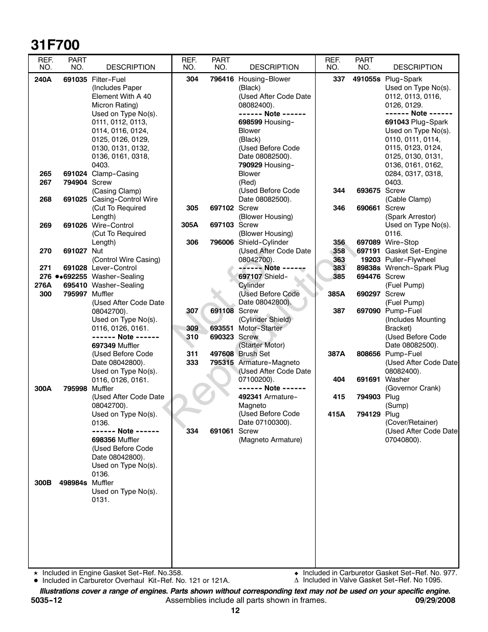 Not for reproduction | Snapper 31F700 User Manual | Page 12 / 20