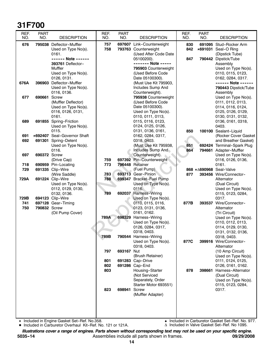 Not for reproduction | Snapper 31F700 User Manual | Page 14 / 20