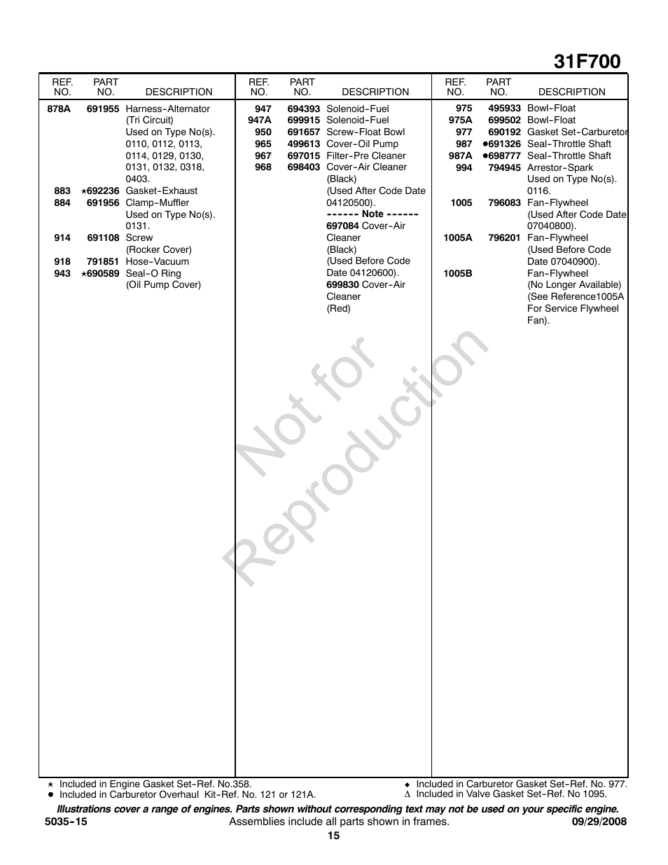 Not for reproduction | Snapper 31F700 User Manual | Page 15 / 20