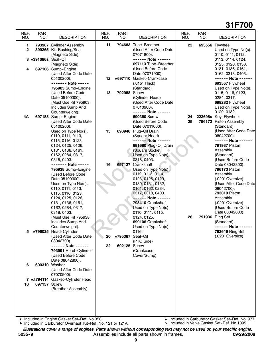 Not for reproduction | Snapper 31F700 User Manual | Page 9 / 20