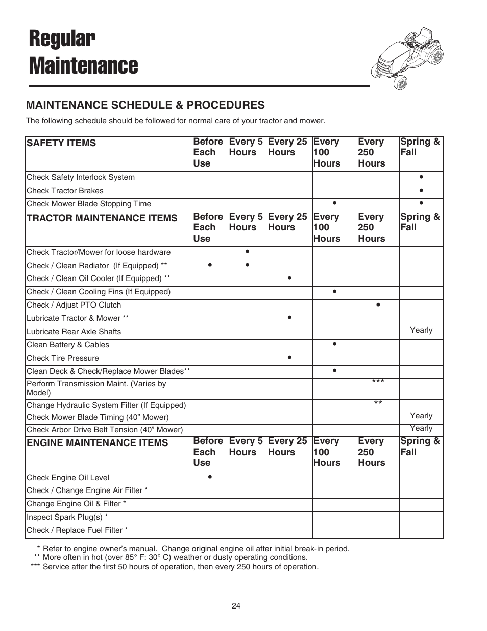 Regular maintenance | Snapper 1600 Series User Manual | Page 26 / 48