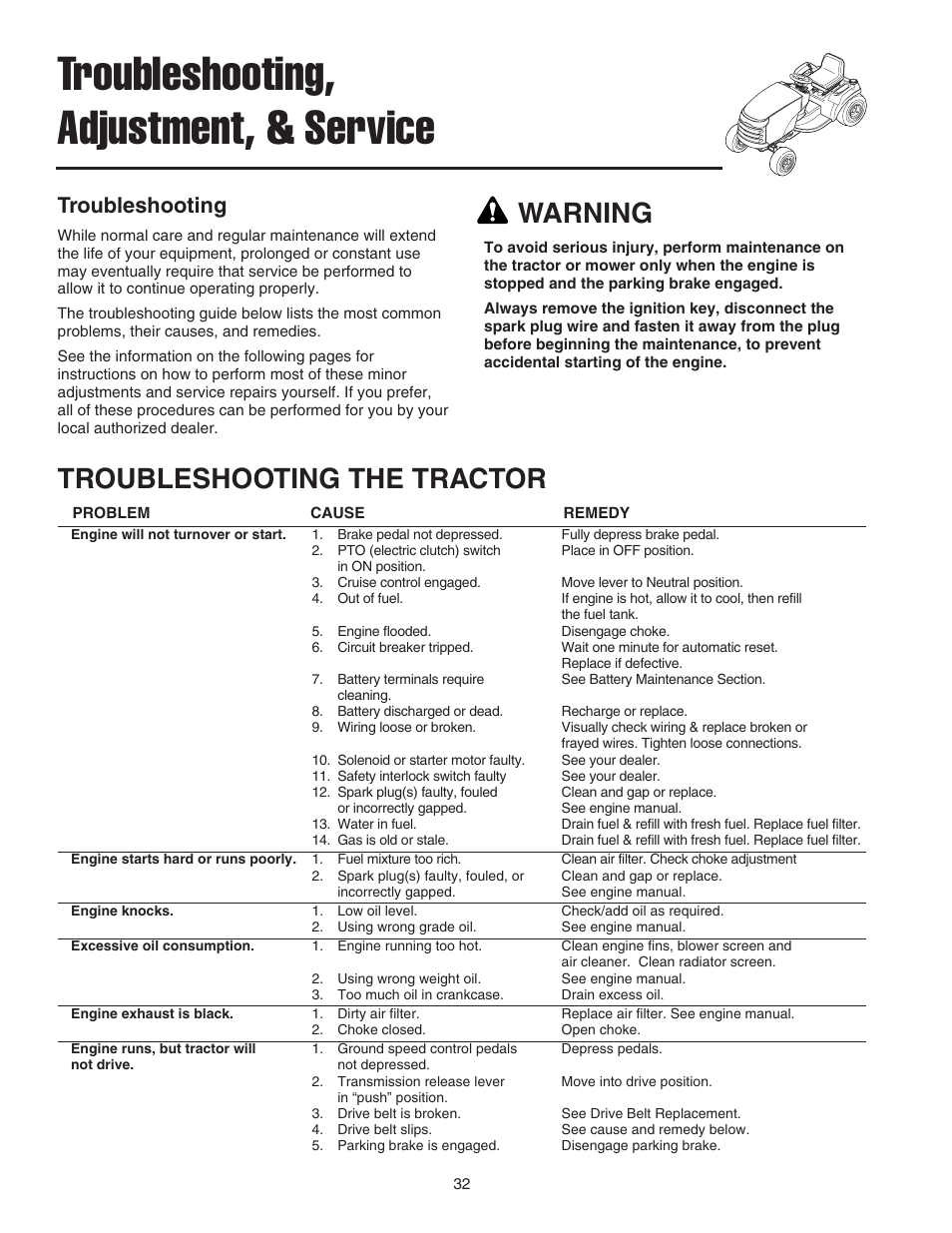 Troubleshooting, adjustment, & service, Troubleshooting the tractor, Warning | Troubleshooting | Snapper 1600 Series User Manual | Page 34 / 48