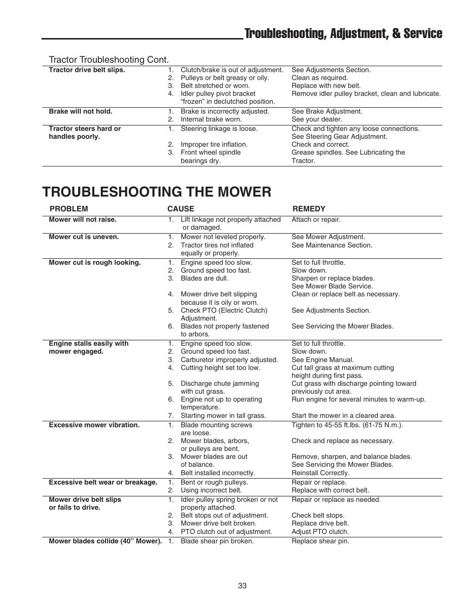 Troubleshooting, adjustment, & service, Troubleshooting the mower, Tractor troubleshooting cont | Snapper 1600 Series User Manual | Page 35 / 48