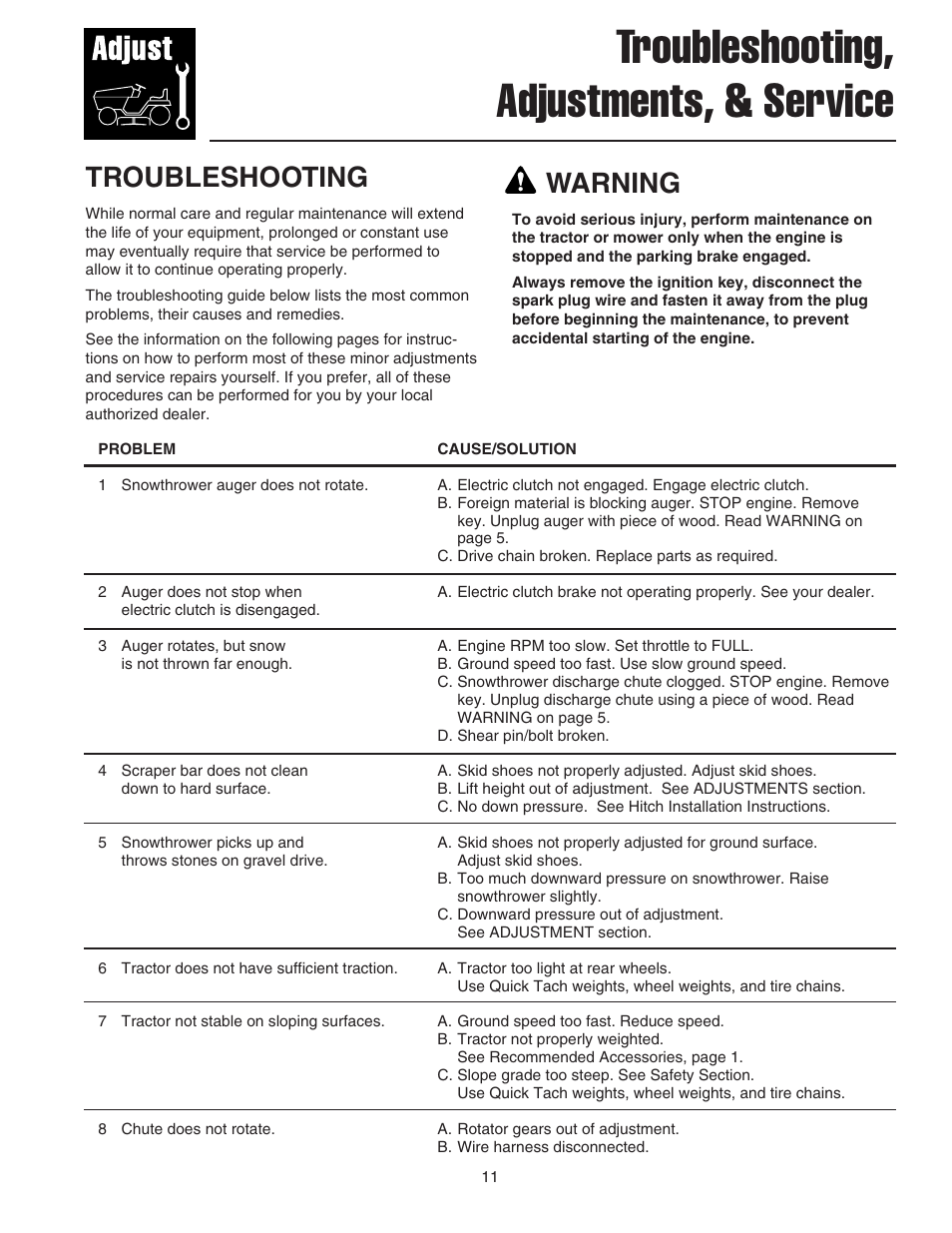 Troubleshooting, adjustments, & service, Troubleshooting, Warning | Snapper 1694874 User Manual | Page 13 / 30