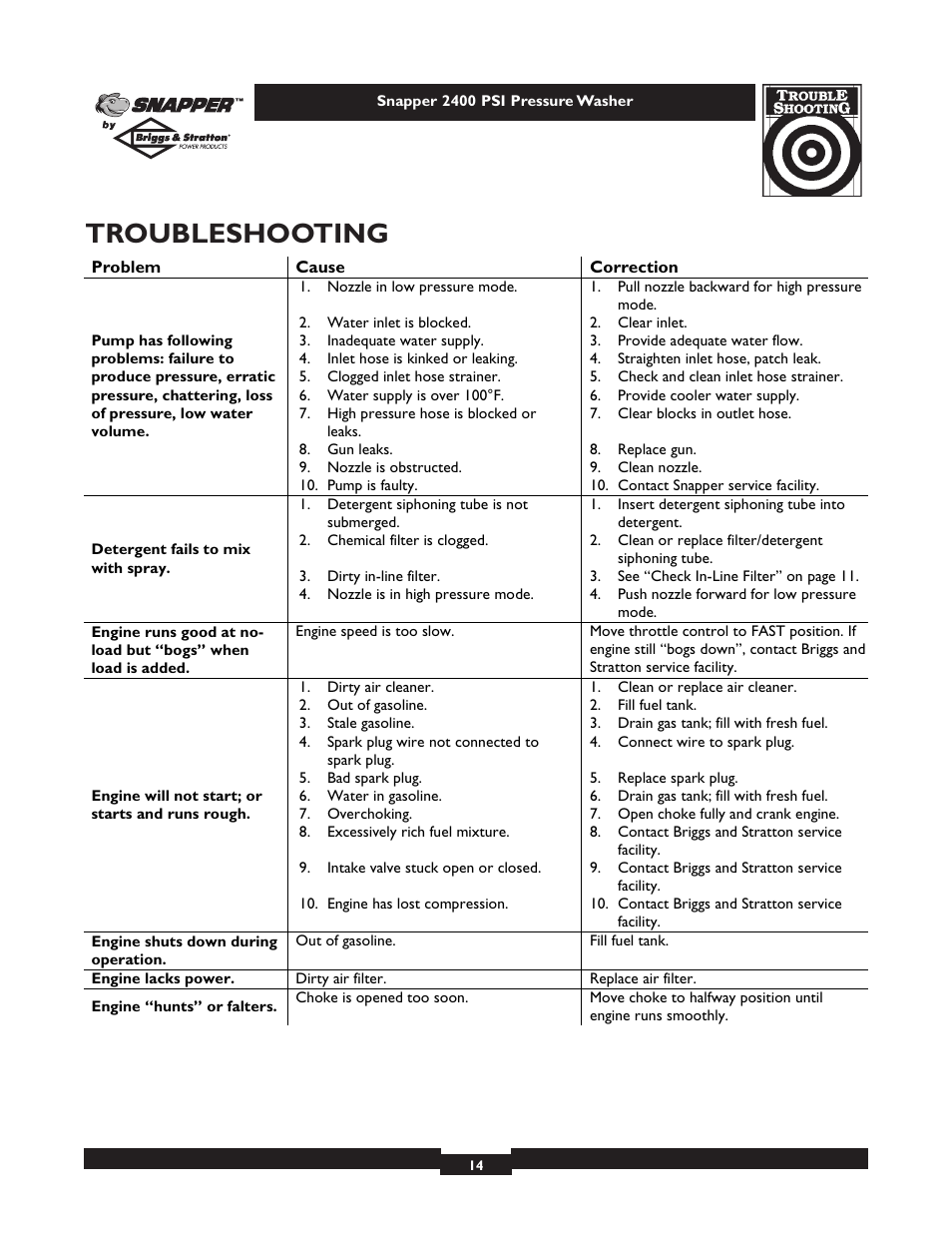 Troubleshooting | Snapper 1660-0 User Manual | Page 14 / 20