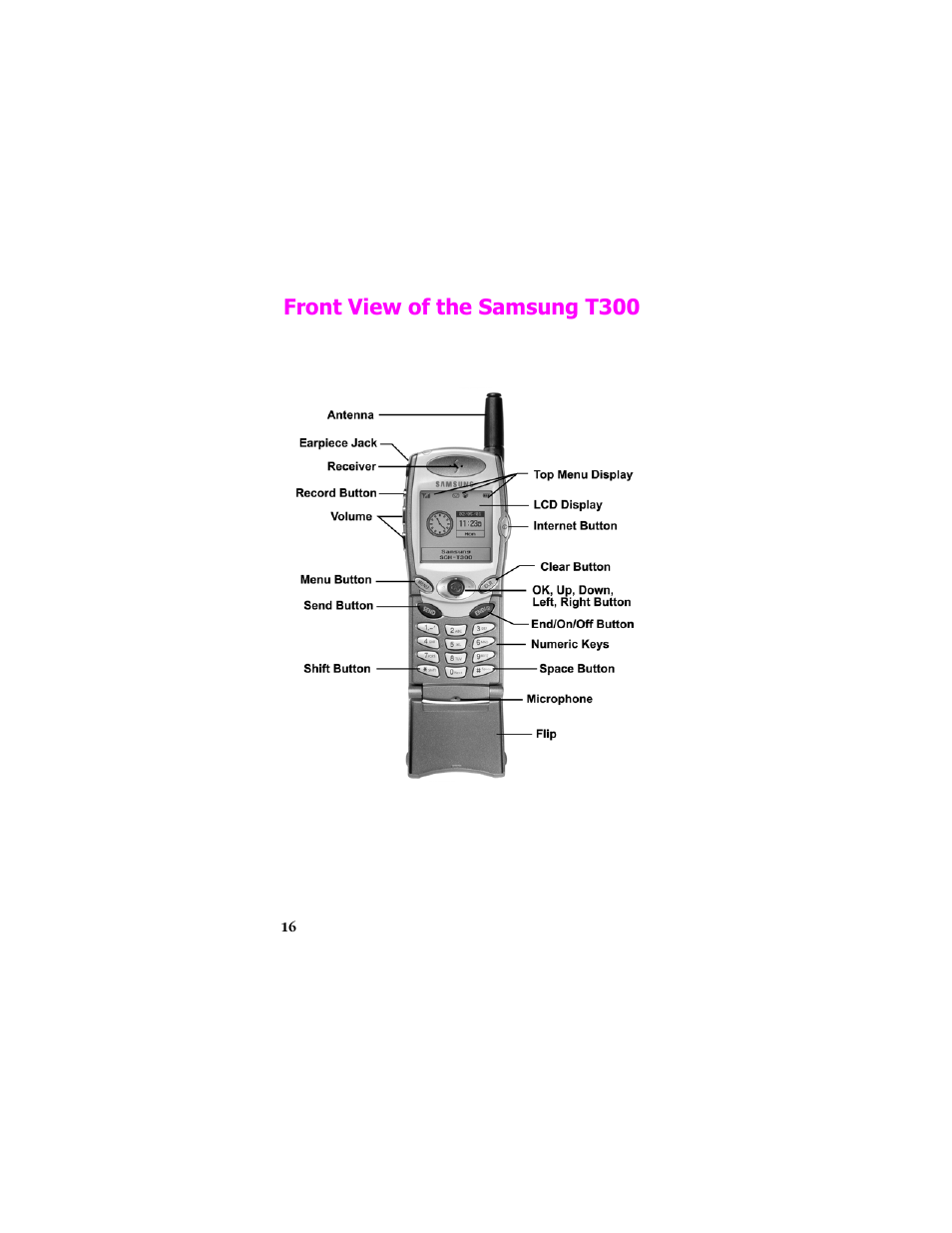 Front view of the samsung t300 | Samsung SCH-T300 User Manual | Page 18 / 180