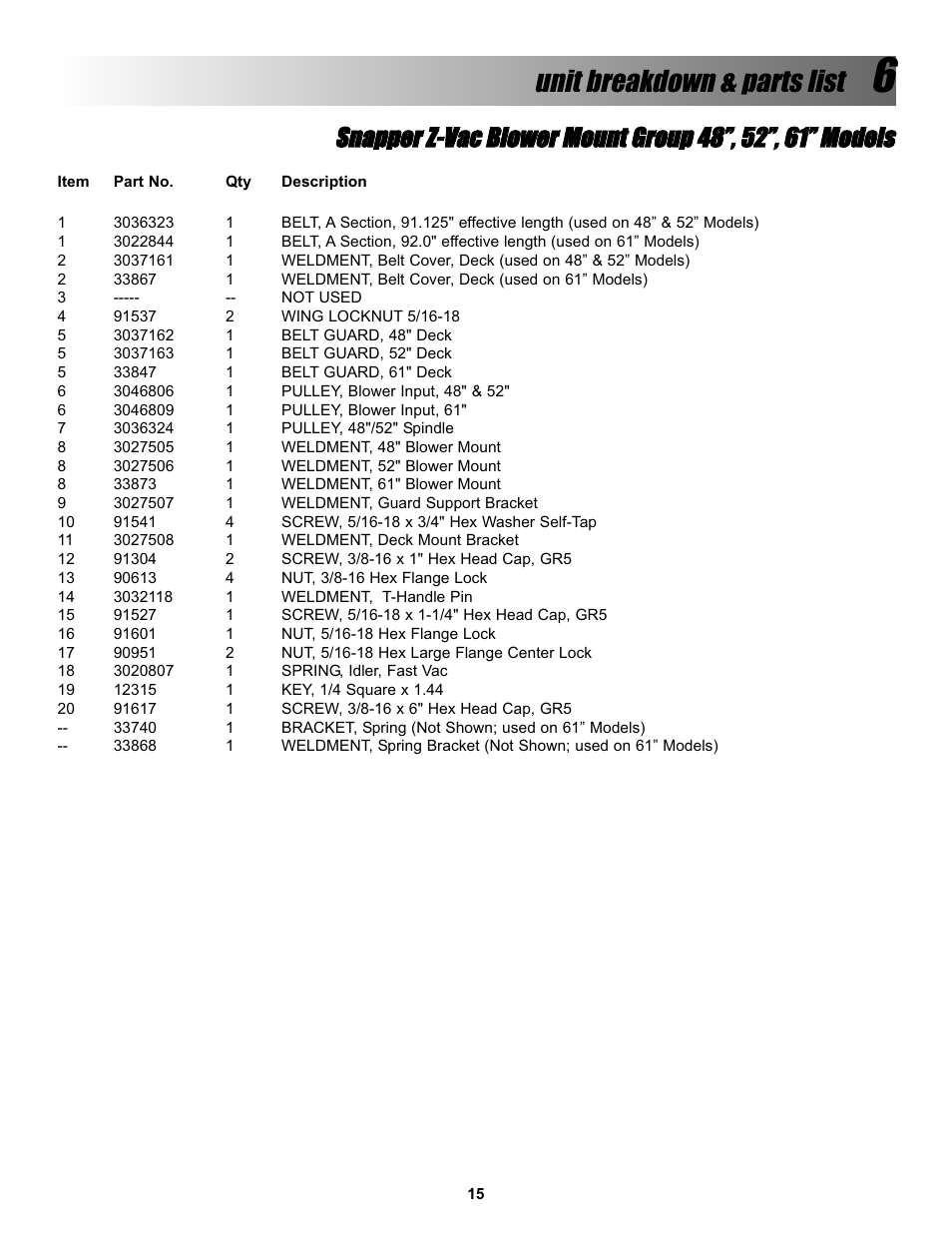 Unit breakdown & parts list | Snapper Z-VAC 7600004 User Manual | Page 15 / 24
