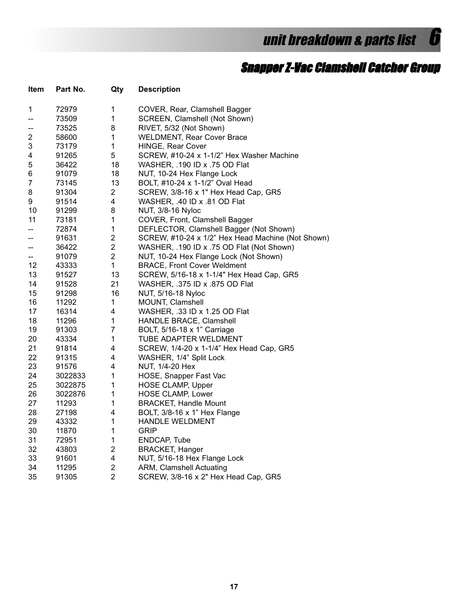 Unit breakdown & parts list | Snapper Z-VAC 7600004 User Manual | Page 17 / 24